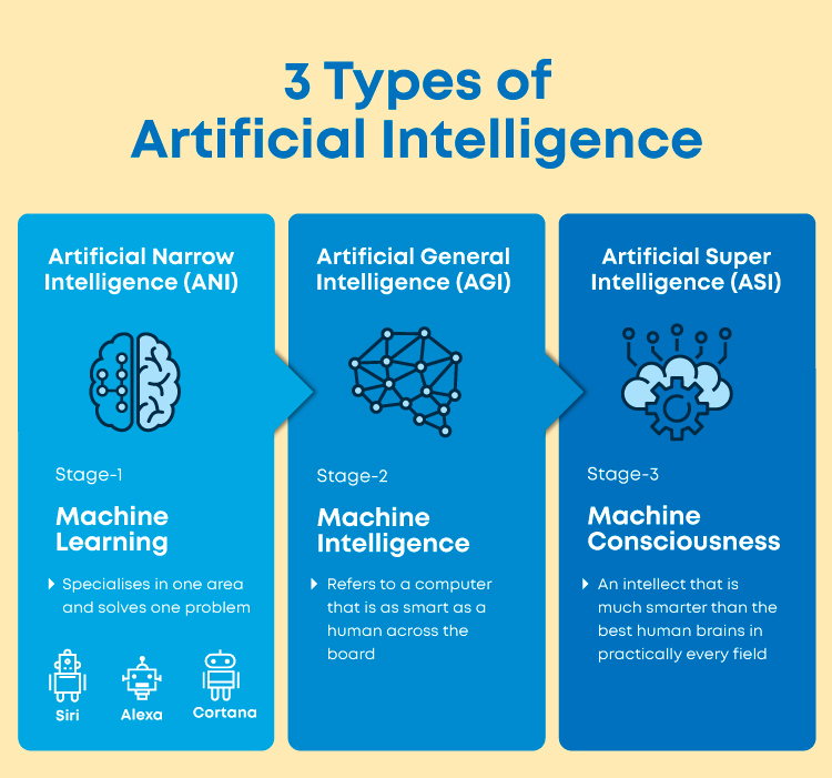 
Artificial-intelligence